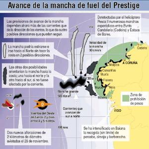 Caso Prestige. Galicia en estado de máxima alerta