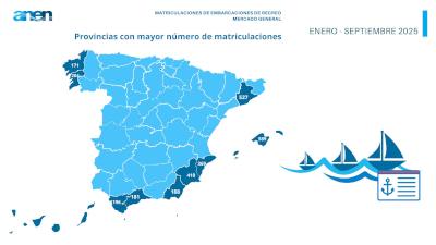 Mercado de embarcaciones de recreo enero-septiembre 1